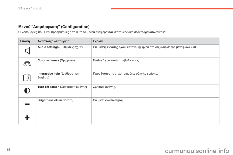 CITROEN C4 SPACETOURER 2015  ΟΔΗΓΌΣ ΧΡΉΣΗΣ (in Greek) 18
C4-Picasso-II_el_Chap01_controle-de-marche_ed01-2014
Μενού "Διαμόρφωση" (Configuration)
όι λειτουργίες που είναι προσβάσιμες από αυτό 
