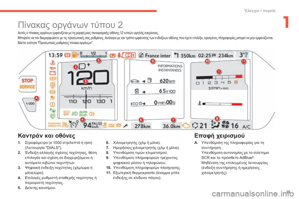 CITROEN C4 SPACETOURER 2015  ΟΔΗΓΌΣ ΧΡΉΣΗΣ (in Greek) 21
C4-Picasso-II_el_Chap01_controle-de-marche_ed01-2014
Αυτός ο πίνακας οργάνων εμφανίζεται με τη μορφή μιας πανοραμικής οθόνης 12 ιντσ