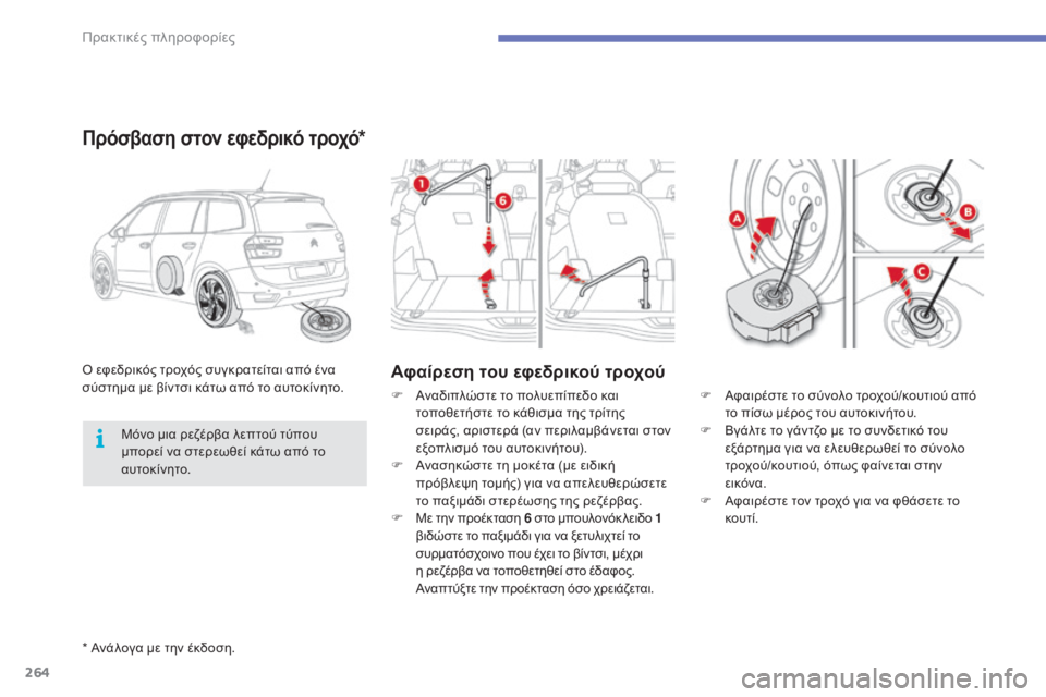 CITROEN C4 SPACETOURER 2015  ΟΔΗΓΌΣ ΧΡΉΣΗΣ (in Greek) 264
C4-Picasso-II_el_Chap07_info-pratiques_ed01-2014
* Ανάλογα με την έκδοση.
Αφαίρεση του εφεδρικού τροχούό εφεδρικός τροχός συγκρατ