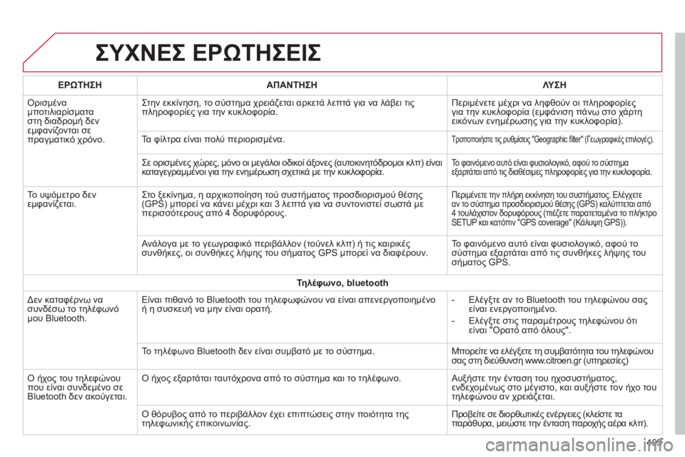 CITROEN C4 SPACETOURER 2015 ΟΔΗΓΌΣ ΧΡΉΣΗΣ (in Greek) C4-Picasso-II_el_Chap10b_SMEGplus_ed01-2014
ΣΥΧΝΕΣ ΕΡώΤΗΣΕΙΣ
409
ΕΡ
ώ
ΤΗΣΗ
ΑΠΑΝΤΗΣΗ ΛΥΣΗ
ό
ρισμένα
μποτιλιαρίσματα
στη διαδρομή CITROEN C4 SPACETOURER 2015 ΟΔΗΓΌΣ ΧΡΉΣΗΣ (in Greek) C4-Picasso-II_el_Chap10b_SMEGplus_ed01-2014
ΣΥΧΝΕΣ ΕΡώΤΗΣΕΙΣ
409
ΕΡ
ώ
ΤΗΣΗ
ΑΠΑΝΤΗΣΗ ΛΥΣΗ
ό
ρισμένα
μποτιλιαρίσματα
στη διαδρομή