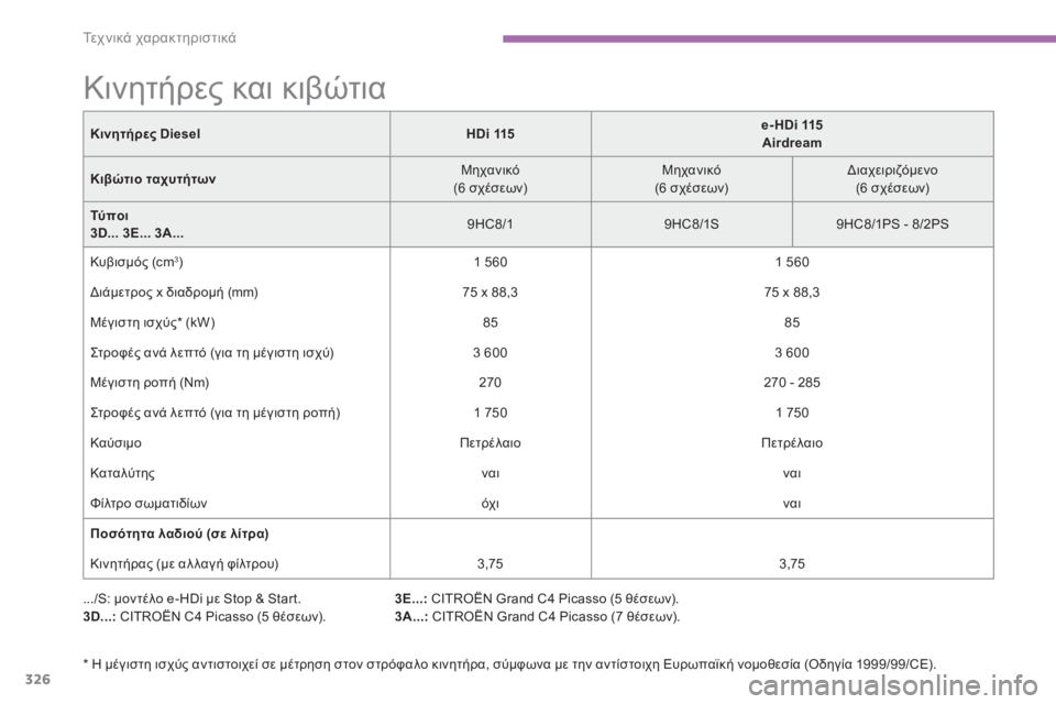 CITROEN C4 SPACETOURER 2014  ΟΔΗΓΌΣ ΧΡΉΣΗΣ (in Greek) 326
Τε χ ν ι κ ά χαρακτηριστικά
*   Η μέγιστη ισχύς αντιστοιχεί σε μέτρηση στον στρόφαλο κινητήρα, σύμφωνα με την 