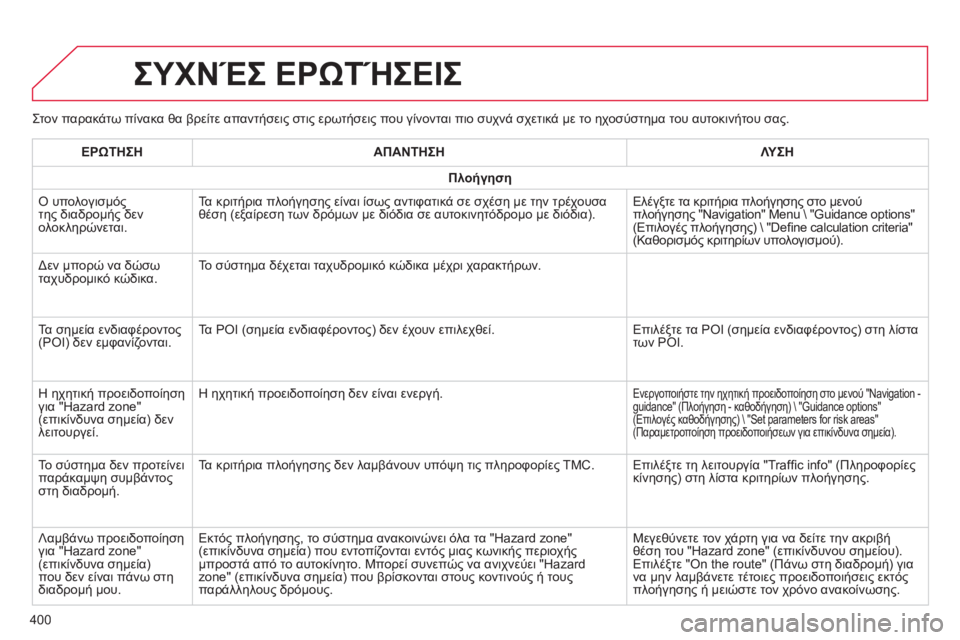 CITROEN C4 SPACETOURER 2014 ΟΔΗΓΌΣ ΧΡΉΣΗΣ (in Greek) 400
Στον παρακάτω πίνακα θα βρείτε απαντήσεις στις ερωτήσεις που γίνονται πιο συχνά σχετικά με το ηχοσύστημα τ CITROEN C4 SPACETOURER 2014 ΟΔΗΓΌΣ ΧΡΉΣΗΣ (in Greek) 400
Στον παρακάτω πίνακα θα βρείτε απαντήσεις στις ερωτήσεις που γίνονται πιο συχνά σχετικά με το ηχοσύστημα τ