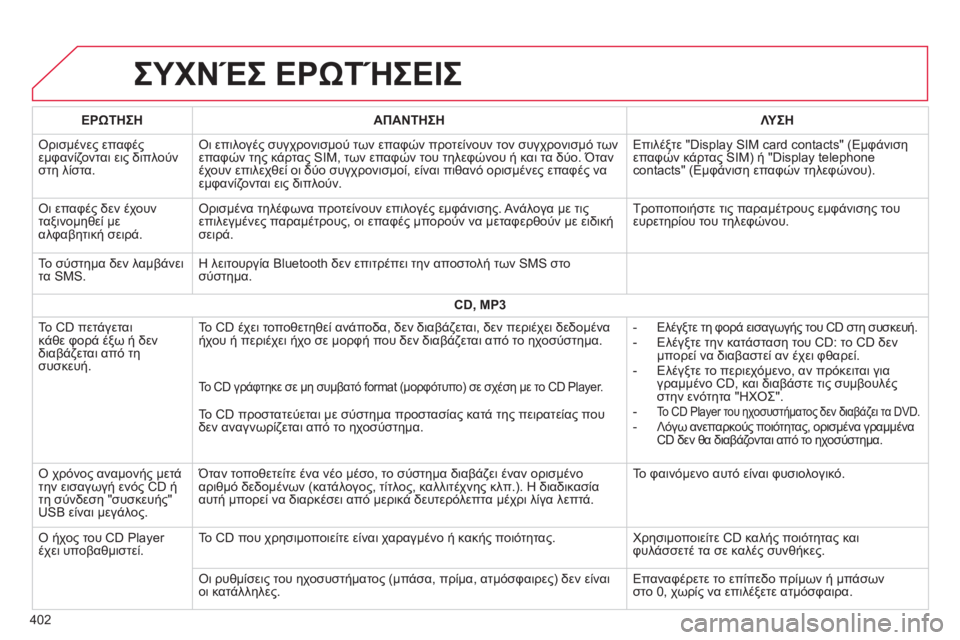 CITROEN C4 SPACETOURER 2014 ΟΔΗΓΌΣ ΧΡΉΣΗΣ (in Greek) 402
ΣΥΧΝΈΣ ΕΡΩΤΉΣΕΙΣ
ΕΡΩΤΗΣΗΑΠΑΝΤΗΣΗΛΥ ΣΗ
Ορισμένες επαφές εμφανίζονται εις διπλούν
στη λίστα.
Οι επιλογές σ CITROEN C4 SPACETOURER 2014 ΟΔΗΓΌΣ ΧΡΉΣΗΣ (in Greek) 402
ΣΥΧΝΈΣ ΕΡΩΤΉΣΕΙΣ
ΕΡΩΤΗΣΗΑΠΑΝΤΗΣΗΛΥ ΣΗ
Ορισμένες επαφές εμφανίζονται εις διπλούν
στη λίστα.
Οι επιλογές σ