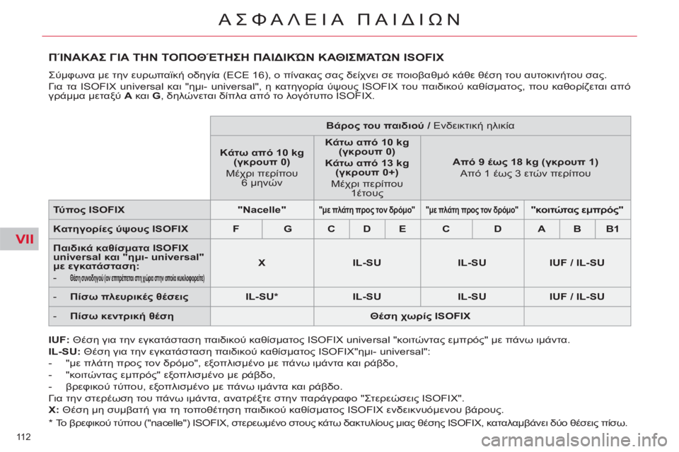 CITROEN C5 2014  ΟΔΗΓΌΣ ΧΡΉΣΗΣ (in Greek) VII
112 
ΑΣΦΑΛΕΙΑ ΠΑΙΔΙΩΝ
ΠΊΝΑΚΑΣ ΓΙΑ ΤΗΝ ΤΟΠΟΘΈΤΗΣΗ ΠΑΙΔΙΚΏΝ ΚΑΘΙΣΜΆΤΩΝ ISOFIX 
 
Σύμφωνα με την ευρωπαϊκή οδηγία (E