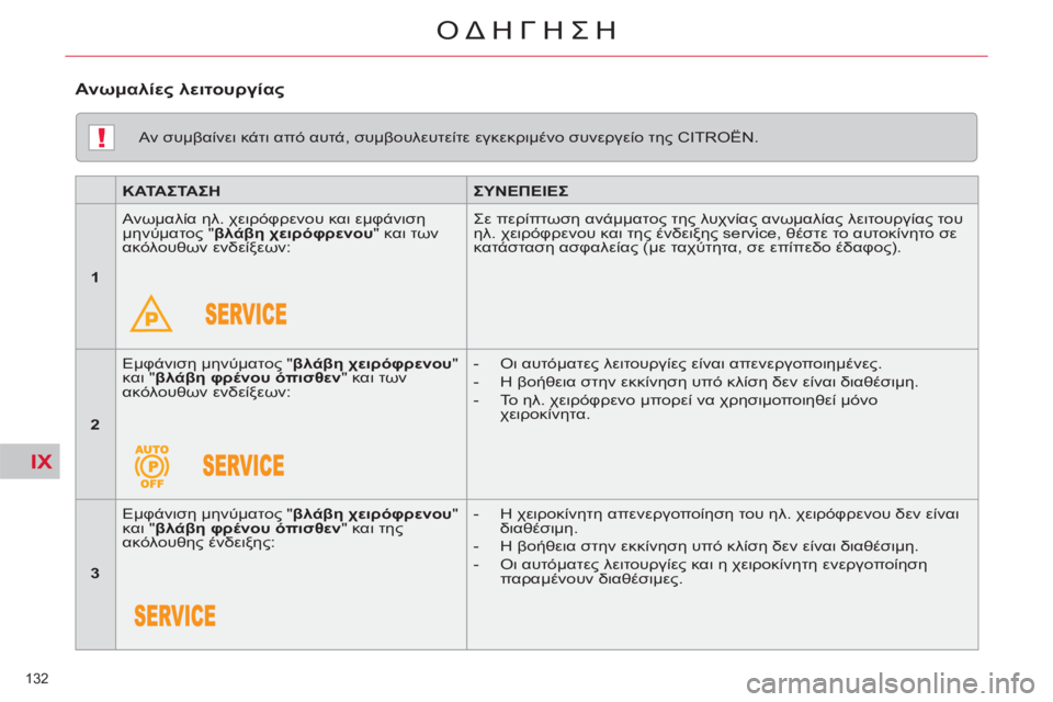 CITROEN C5 2014  ΟΔΗΓΌΣ ΧΡΉΣΗΣ (in Greek) IX
!
132 
ΟΔΗΓΗΣΗ
   
Αν συμβαίνει κάτι από αυτά, συμβουλευτείτε εγκεκριμένο συνεργείο της CITROËN.  
   
 
ΚΑΤΑΣΤΑΣΗ 
 
   