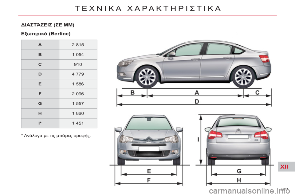 CITROEN C5 2014  ΟΔΗΓΌΣ ΧΡΉΣΗΣ (in Greek) XII
217 
ΤΕΧΝΙΚΑ ΧΑΡΑΚΤΗΡΙΣΤΙΚΑ
 
 
*  
 Aνάλογα με τις μπάρες οροφής.  
ΔΙΑΣΤΆΣΕΙΣ (ΣΕ MM)
 
 
Εξωτερικό (Berline)  
 
 
 
A  
   
2 8