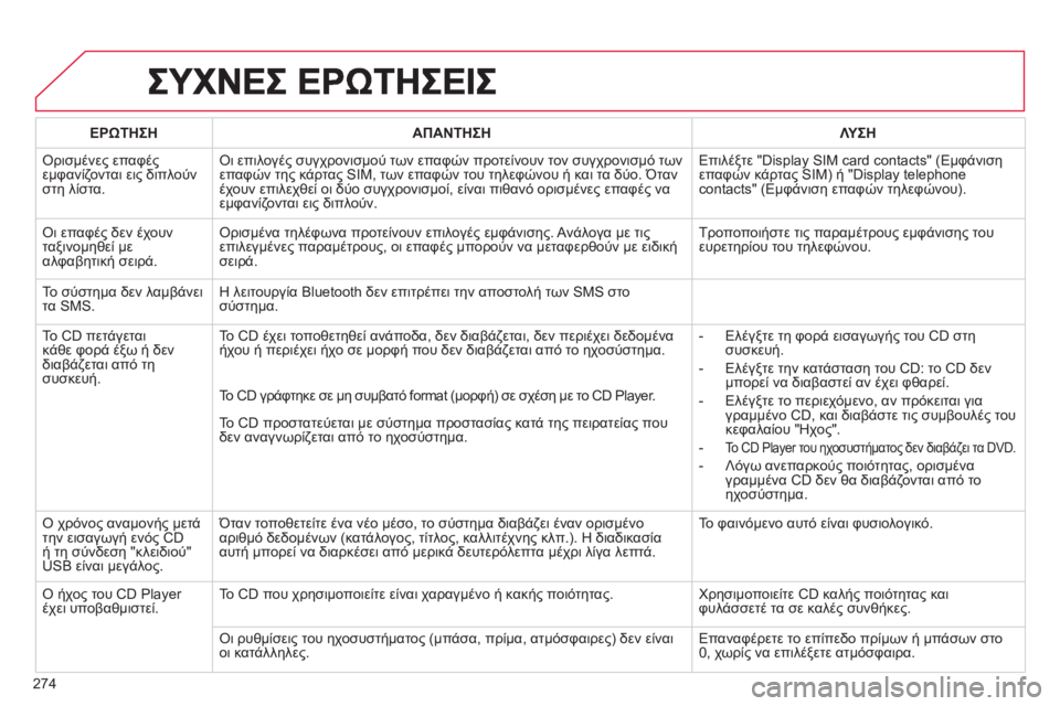 CITROEN C5 2014  ΟΔΗΓΌΣ ΧΡΉΣΗΣ (in Greek) 274
ΕΡΩΤΗΣΗΑΠΑΝΤΗΣΗΛΥΣΗ
 Ορισμένες επαφές εμφανίζονται εις διπλούν
στη λίστα.Οι επιλογές συγχρονισμού των επ