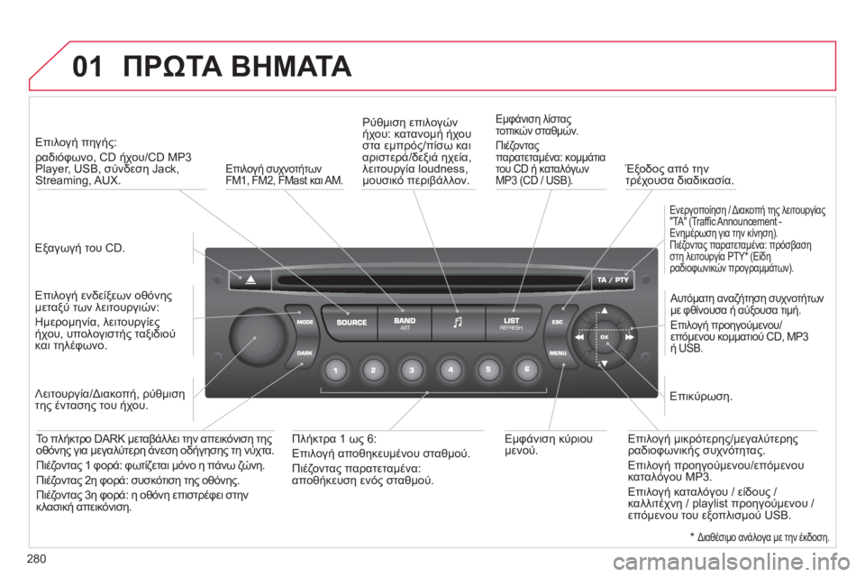 CITROEN C5 2014  ΟΔΗΓΌΣ ΧΡΉΣΗΣ (in Greek) 280
01ΠΡΩΤΑΒΗΜΑΤΑ
   
Εξαγωγή του CD.    
 
Επιλογή πηγή
ς:   
ραδιόφωνο, 
CD ήχου/CD MP3Player, USB, σύνδεση Jack,Streaming, AUX. 
   
Επιλο