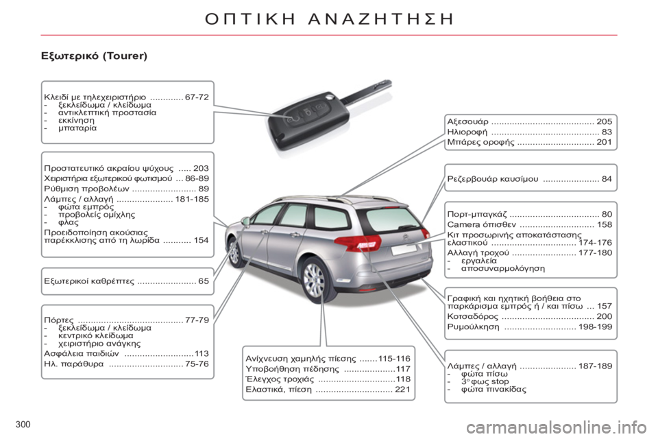 CITROEN C5 2014  ΟΔΗΓΌΣ ΧΡΉΣΗΣ (in Greek) 300 
ΟΠΤΙΚΗ ΑΝΑΖΗΤΗΣΗ
 
 
Εξωτερικό (Tourer) 
 
 
Αξεσουάρ  ........................................ 205 
  Ηλιοροφή  ..........................................
