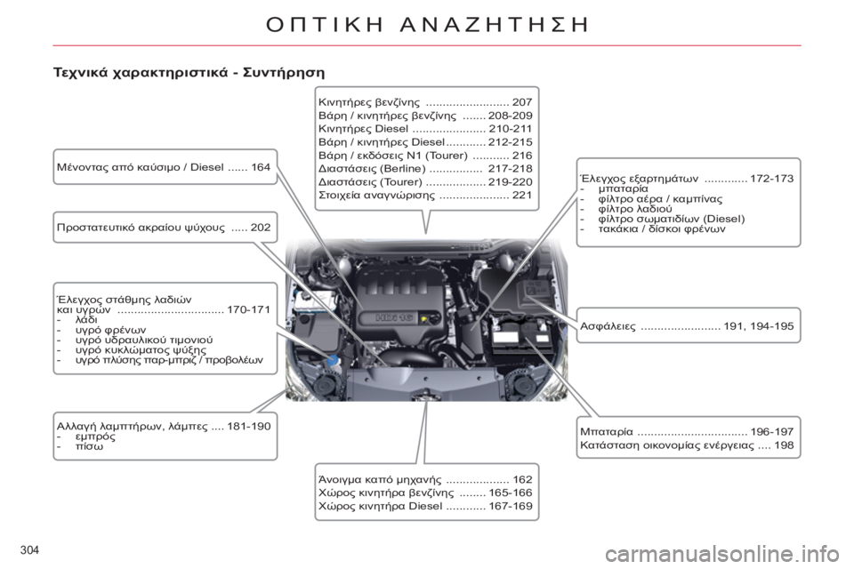 CITROEN C5 2014  ΟΔΗΓΌΣ ΧΡΉΣΗΣ (in Greek) 304 
ΟΠΤΙΚΗ ΑΝΑΖΗΤΗΣΗ
 
 
Τεχνικά χαρακτηριστικά - Συντήρηση 
 
 
Προστατευτικό ακραίου ψύχους  ..... 202  
   
Έλεγχος σ