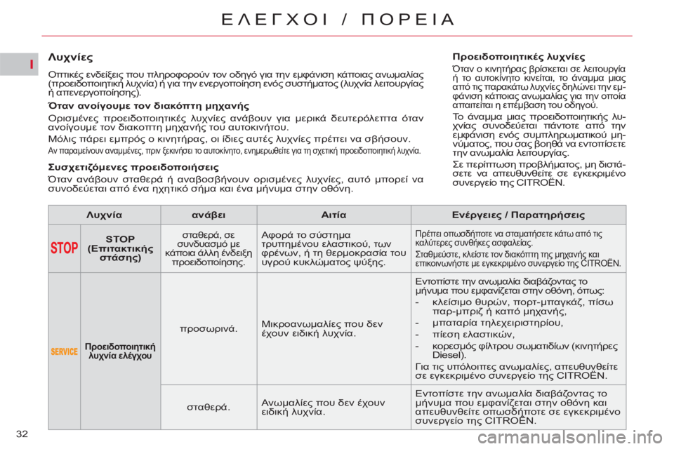 CITROEN C5 2014  ΟΔΗΓΌΣ ΧΡΉΣΗΣ (in Greek) I
32
ΕΛΕΓΧΟΙ / ΠΟΡΕΙΑ
 
 
 
 
 
 
 
 
 
 
Λυχνίες 
 
Οπτικές ενδείξεις που πληροφορούν τον οδηγό για την εμφάνιση κάποιας