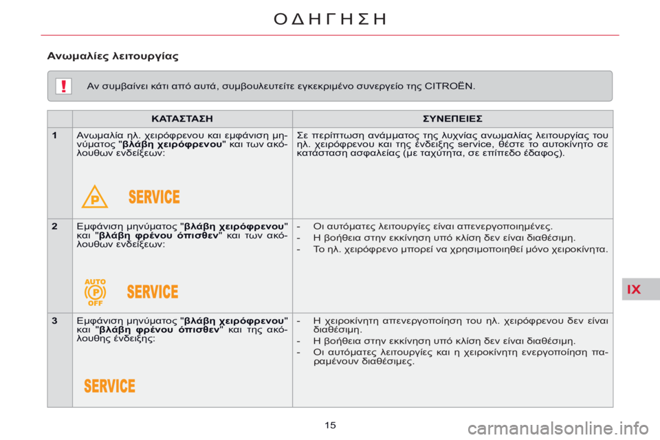 CITROEN C5 2014  ΟΔΗΓΌΣ ΧΡΉΣΗΣ (in Greek) IX
!
ΟΔΗΓΗΣΗ
15 
  Αν συμβαίνει κάτι από αυτά, συμβουλευτείτε εγκεκριμένο συνεργείο της CITROËN.  
   ΚΑΤΑΣΤΑΣΗ       ΣΥN