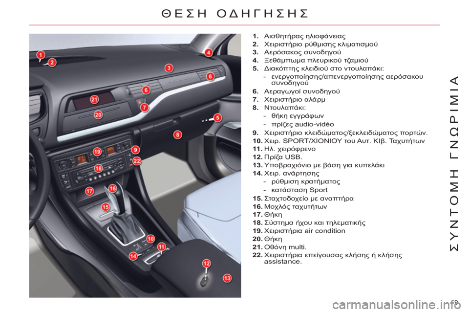 CITROEN C5 2012  ΟΔΗΓΌΣ ΧΡΉΣΗΣ (in Greek) 9 
ΣΥΝΤΟΜΗ ΓΝΩΡΙΜΙΑ
 ΘΕΣΗ ΟΔΗΓΗΣΗΣ 
 
 
 
1. 
 Αισθητήρας ηλιοφάνειας 
   
2. 
 Χειριστήριο ρύθμισης κλιματισμού 
   
3. 
