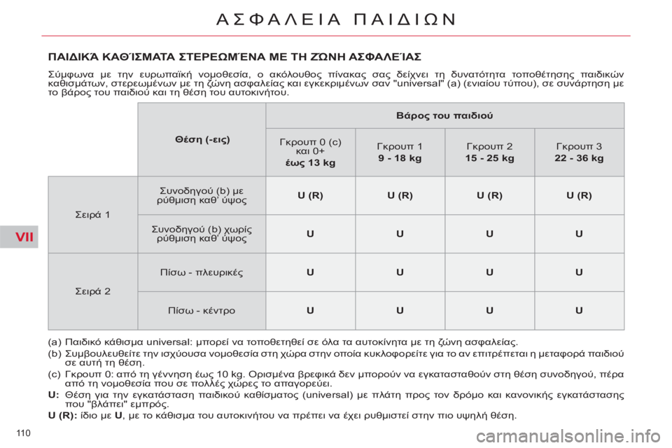CITROEN C5 2012  ΟΔΗΓΌΣ ΧΡΉΣΗΣ (in Greek) VII
110 
ΑΣΦΑΛΕΙΑ ΠΑΙΔΙΩΝ
ΠΑΙΔΙΚΆ ΚΑΘΊΣΜΑΤΑ ΣΤΕΡΕΩΜΈΝΑ ΜΕ ΤΗ ΖΏΝΗ ΑΣΦΑΛΕΊΑΣ
 
Σύμφωνα με την ευρωπαϊκή νομοθεσία