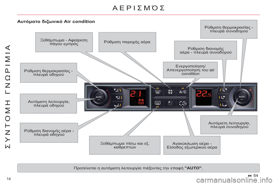 CITROEN C5 2012  ΟΔΗΓΌΣ ΧΡΉΣΗΣ (in Greek) 14 
ΣΥΝΤΟΜΗ ΓΝΩΡΙΜΙΑ
 ΑΕΡΙΣΜΌΣ
 
 
Αυτόματο διζωνικό Air condition 
 
Ρύθμιση διανομής αέρα - 
πλευρά οδηγού   Αυτόματη λ