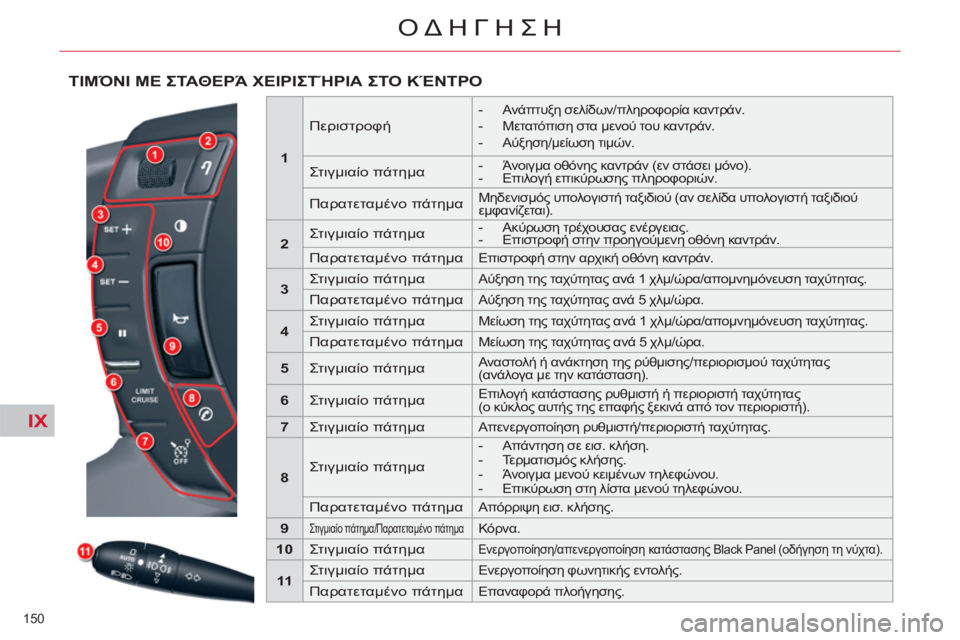 CITROEN C5 2012  ΟΔΗΓΌΣ ΧΡΉΣΗΣ (in Greek) IX
150 
ΟΔΗΓΗΣΗ
ΤΙΜΌΝΙ ΜΕ ΣΤΑΘΕΡΆ ΧΕΙΡΙΣΤΉΡΙΑ ΣΤΟ ΚΈΝΤΡΟ
 
 
 
1 
 
    
Περιστροφή 
 
 
 
 
-  Ανάπτυξη σελίδων/πληροφορία