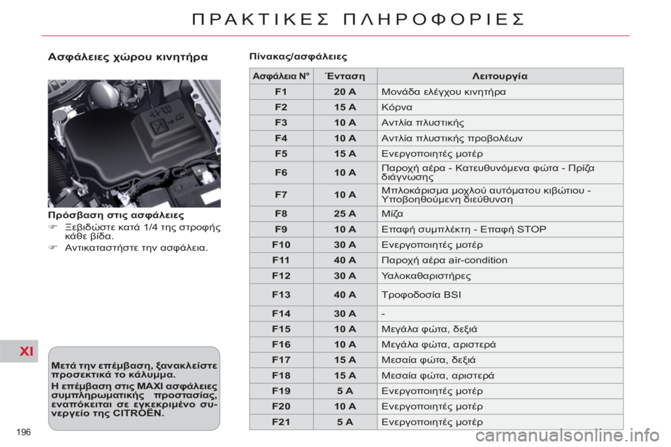 CITROEN C5 2012  ΟΔΗΓΌΣ ΧΡΉΣΗΣ (in Greek) XI
196 
ΠΡΑΚΤΙΚΕΣ ΠΛΗΡΟΦΟΡΙΕΣ
 
 
Ασφάλειες χώρου κινητήρα 
 
 
Μετά την επέμβαση, ξανακλείστε 
προσεκτικά το κάλυμ