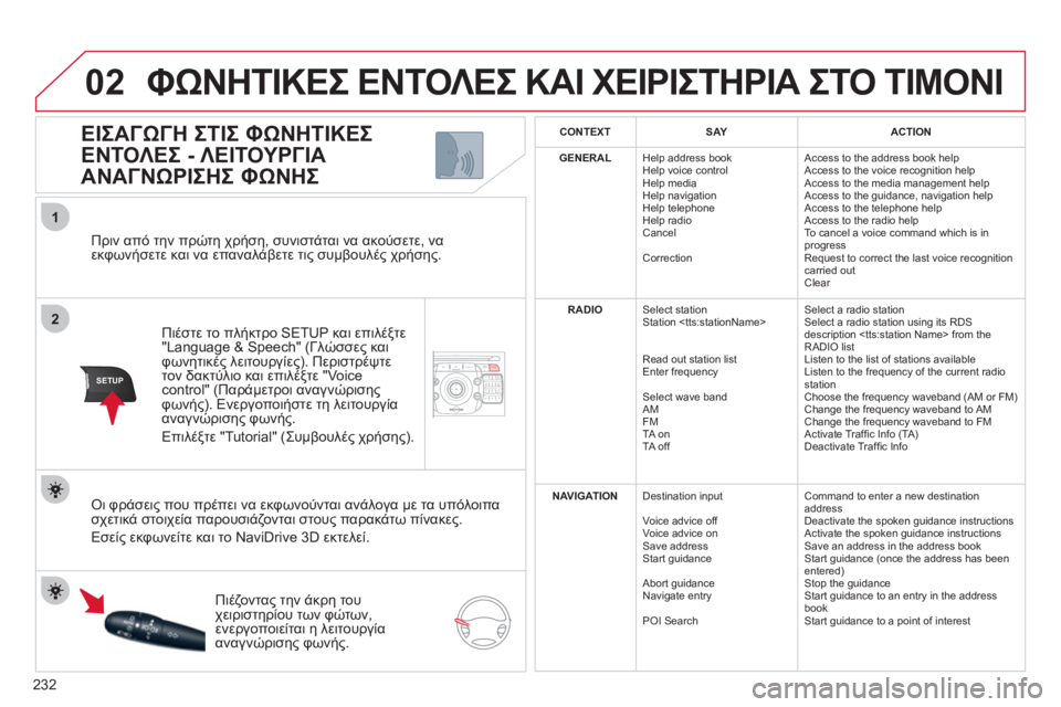 CITROEN C5 2012  ΟΔΗΓΌΣ ΧΡΉΣΗΣ (in Greek) 232
2ABC3DEF5JKL4GHI6MNO8TUV7PQRS9WXYZ0*#
1NAV ESC TRAFFICADDR
BOOKSETUP
02
2
1
SETUP
   
Πριν από την πρώτη χρήση, συνιστάται να ακούσετε, να εκφωνήσ