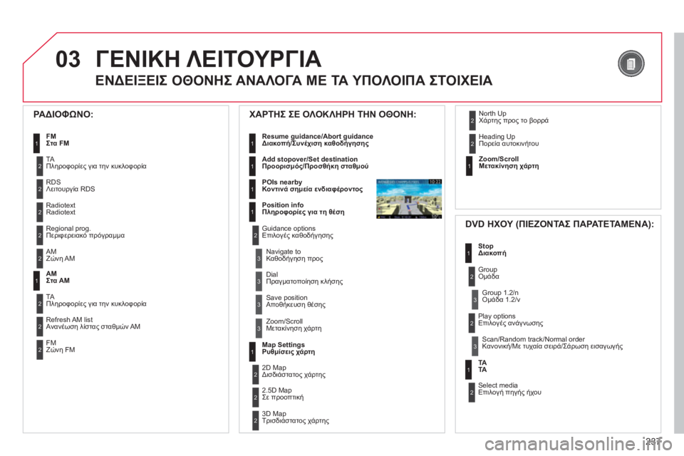 CITROEN C5 2012  ΟΔΗΓΌΣ ΧΡΉΣΗΣ (in Greek) 237
03ΓΕΝΙΚΗ ΛΕΙΤΟΥΡΓΙΑ 
 
 
ΕΝΔΕΙΞΕΙΣ ΟΘΟΝΗΣ ΑΝΑΛΟΓΑ ΜΕ ΤΑ ΥΠΟΛΟΙΠΑ ΣΤΟΙΧΕΙΑ 
 
 
ΡΑΔΙΟΦΩΝΟ:
FMΣτα FM1
1AMΣτα AM
2
2
TAΠλη