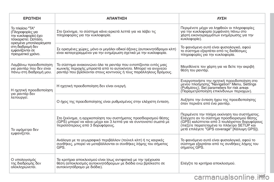 CITROEN C5 2012  ΟΔΗΓΌΣ ΧΡΉΣΗΣ (in Greek) 303
ΕΡΩΤΗΣΗΑΠΑΝΤΗΣΗΛΥΣΗ
  Το πλαίσιο "TA"(Πληροφορίες για
την κυκλοφορία) έχει
τσεκαριστεί. Ωστόσο,
ορισμένα μπο
