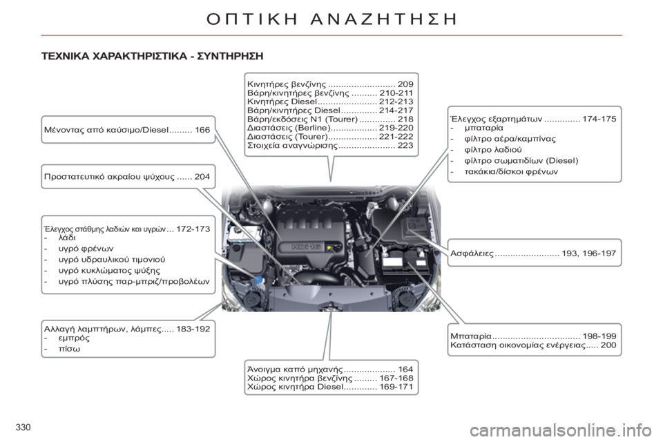 CITROEN C5 2012  ΟΔΗΓΌΣ ΧΡΉΣΗΣ (in Greek) 330 
ΟΠΤΙΚΗ ΑΝΑΖΗΤΗΣΗ
 
 
ΤΕΧΝΙΚΑ ΧΑΡΑΚΤΗΡΙΣΤΙΚΑ - ΣΥΝΤΗΡΗΣΗ 
 
Προστατευτικό ακραίου ψύχους ...... 204 
 
Έλεγχος στά