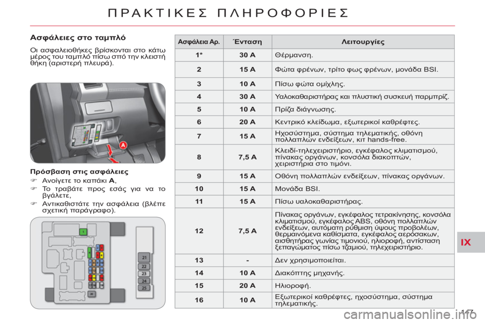 CITROEN C-CROSSER 2012  ΟΔΗΓΌΣ ΧΡΉΣΗΣ (in Greek) IX
ΠΡΑΚΤΙΚΕΣ ΠΛΗΡΟΦΟΡΙΕΣ
147 
 
 
Ασφάλειες στο ταμπλό
 
Οι ασφαλειοθήκες βρίσκονται στο κάτω 
μέρος του ταμπλό πί