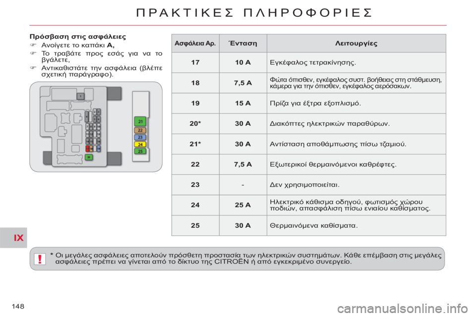 CITROEN C-CROSSER 2012  ΟΔΗΓΌΣ ΧΡΉΣΗΣ (in Greek) IX
!
ΠΡΑΚΤΙΚΕΣ ΠΛΗΡΟΦΟΡΙΕΣ
148
 
 
Πρόσβαση στις ασφάλειες 
   
 
�) 
 Ανοίγετε το καπάκι  A, 
 
   
�) 
 Το τραβάτε προς εσάς