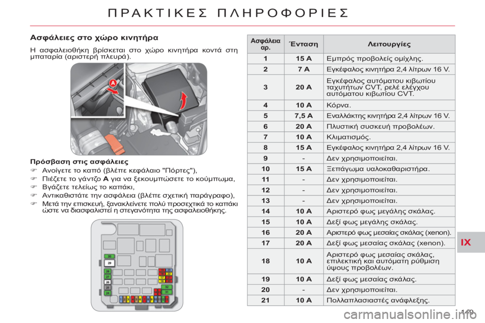 CITROEN C-CROSSER 2012  ΟΔΗΓΌΣ ΧΡΉΣΗΣ (in Greek) IX
ΠΡΑΚΤΙΚΕΣ ΠΛΗΡΟΦΟΡΙΕΣ
149 
 
 
Ασφάλειες στο χώρο κινητήρα
 
Η ασφαλειοθήκη βρίσκεται στο χώρο κινητήρα κοντά 