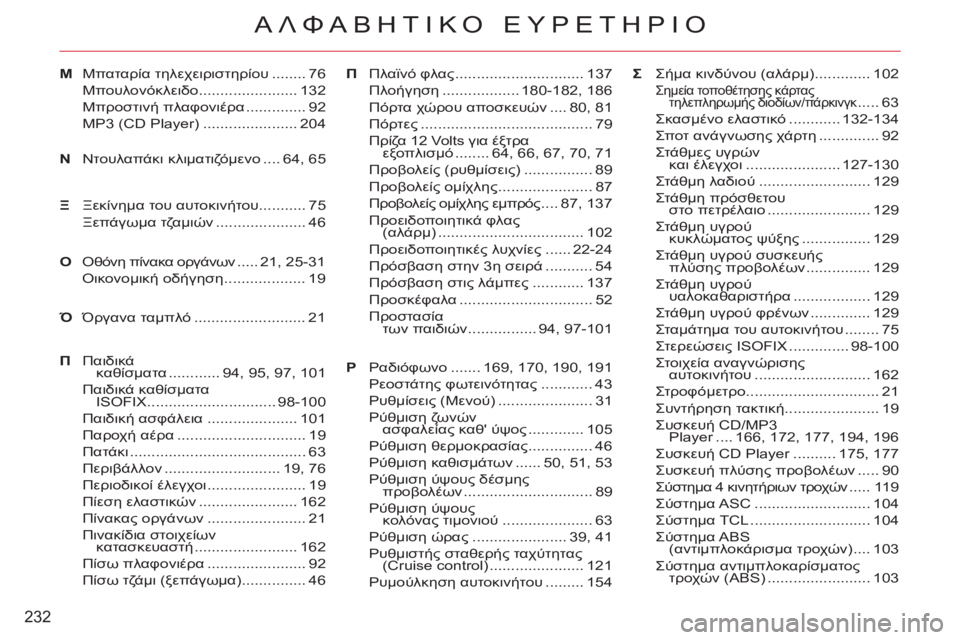 CITROEN C-CROSSER 2012  ΟΔΗΓΌΣ ΧΡΉΣΗΣ (in Greek) 232
ΑΛΦΑΒΗΤΙΚΟ ΕΥΡΕΤΗΡΙΟ
MΜπαταρία τηλεχειριστηρίου ........ 76
Μπουλονόκλειδο ....................... 132
Μπροστινή πλαφονιέ