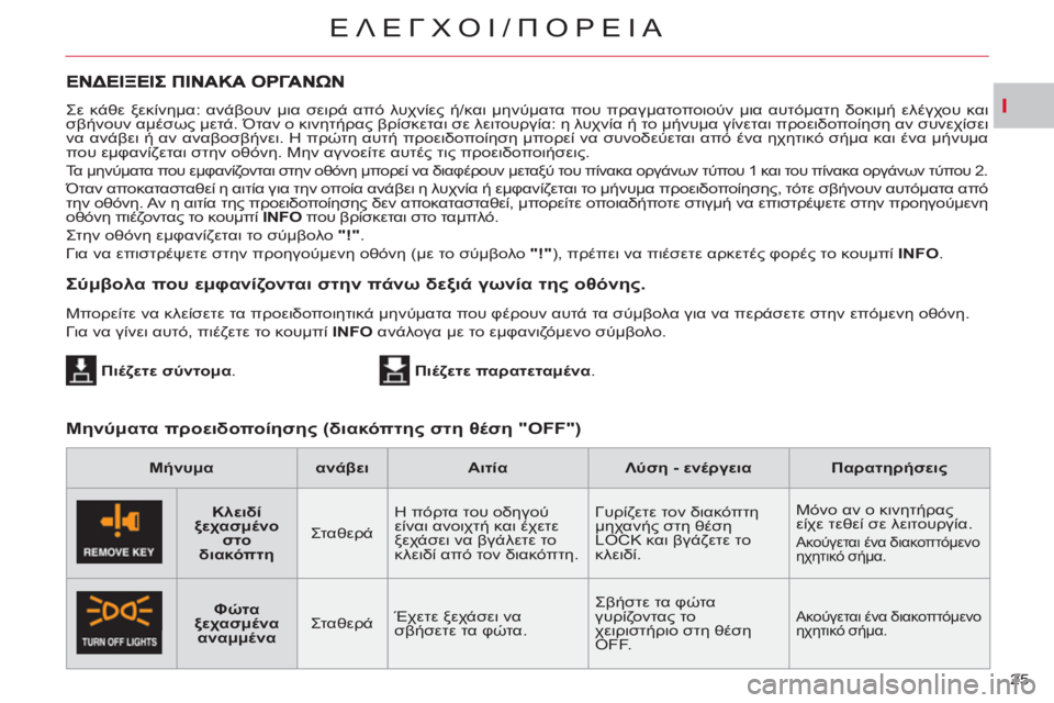 CITROEN C-CROSSER 2012 ΟΔΗΓΌΣ ΧΡΉΣΗΣ (in Greek) I
ΕΛΕΓΧΟΙ/üÿù
25 Σε κάθε ξεκίνημα: ανάβουν μια σειρά από λυχνίες ή/και μηνύματα που πραγματοποιούν μια αυ CITROEN C-CROSSER 2012 ΟΔΗΓΌΣ ΧΡΉΣΗΣ (in Greek) I
ΕΛΕΓΧΟΙ/üÿù
25 Σε κάθε ξεκίνημα: ανάβουν μια σειρά από λυχνίες ή/και μηνύματα που πραγματοποιούν μια αυ