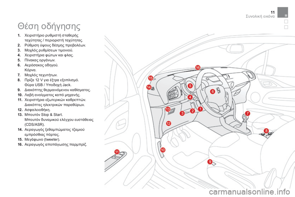 CITROEN DS3 2017  ΟΔΗΓΌΣ ΧΡΉΣΗΣ (in Greek) 11
DS3_el_Chap00b_vue-ensemble_ed02-2015
Θέση οδήγησης
1. Χειριστήριο ρυθμιστή σταθερής 
ταχύτητας / π εριοριστή ταχύτητας.
2.
 Ρύ
