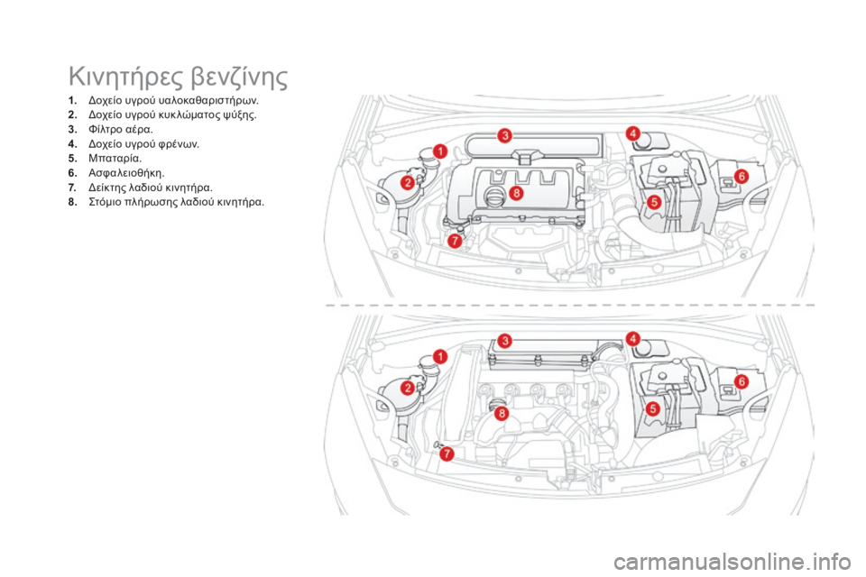 CITROEN DS3 2017  ΟΔΗΓΌΣ ΧΡΉΣΗΣ (in Greek) DS3_el_Chap09_verifications_ed02-2015
Κινητήρες βενζίνης
1. Δοχείο υγρού υαλοκαθαριστήρων.
2. Δοχ είο υγρού κυκ λώματος ψύξης.
3.
