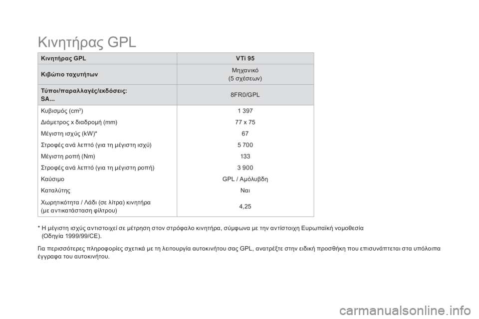 CITROEN DS3 2016  ΟΔΗΓΌΣ ΧΡΉΣΗΣ (in Greek) DS3_el_Chap10_caracteristiques_ed01-2015
Κινητήρας GPLVti 9 5
Κιβώτιο ταχυτήτων Μηχανικό
(5 σχέσεων)
Τύποι/παραλλαγές/εκδόσεις:
SA... 8FR