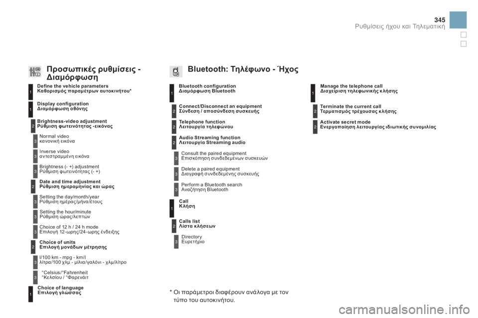 CITROEN DS3 2016  ΟΔΗΓΌΣ ΧΡΉΣΗΣ (in Greek) 345
DS3_el_Chap11d_RD45_ed01-2015
Bluetooth configuration διαμόρφωση Bluetooth11
1
22
22
2
3
3
3
2
3
Normal video 
κανονική εικόνα
Brightness-video adjustment
Ρύθμιση φ