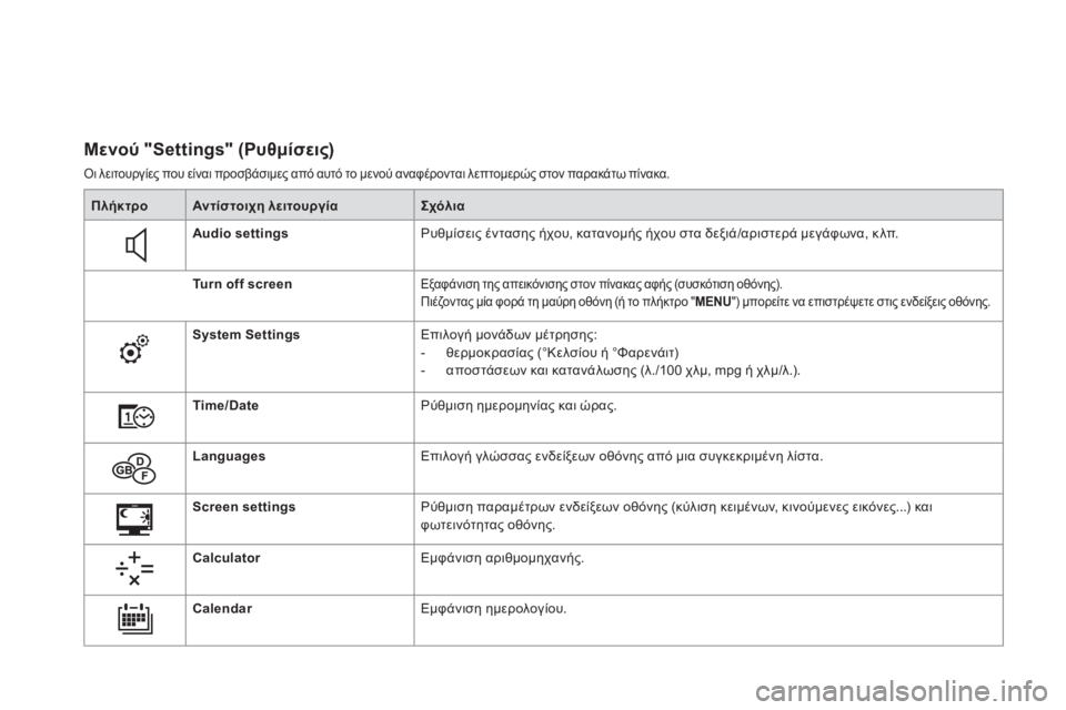 CITROEN DS3 2016  ΟΔΗΓΌΣ ΧΡΉΣΗΣ (in Greek) DS3_el_Chap01_controle-de-marche_ed01-2015
Μενού "Settings" (Ρυθμίσεις)
Όι λειτουργίες που είναι προσβάσιμες από αυτό το μενού αν