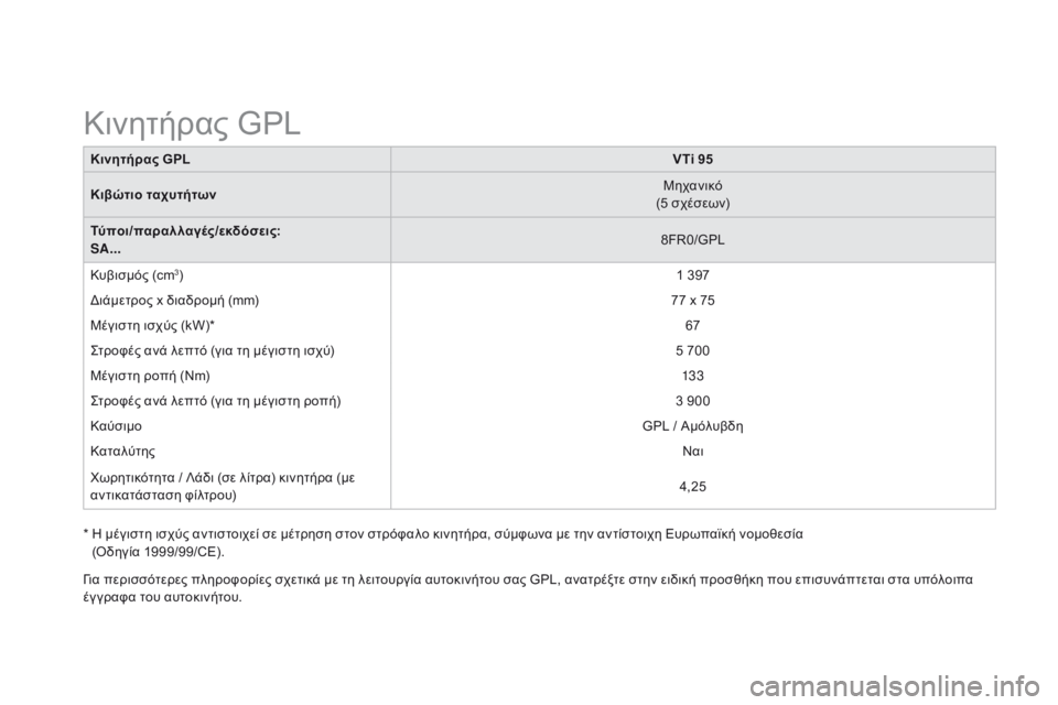 CITROEN DS3 2015  ΟΔΗΓΌΣ ΧΡΉΣΗΣ (in Greek) DS3_el_Chap12_caracteristiques_ed01-2014
Κινητήρας GPLVTi 95
Κιβώτιο ταχυτήτων Μηχανικό
(5 σχέσεων)
Τύποι/παραλλαγές/εκδόσεις:
SA... 8FR0