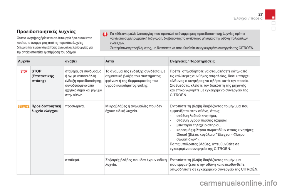 CITROEN DS3 2015  ΟΔΗΓΌΣ ΧΡΉΣΗΣ (in Greek) 27
DS3_el_Chap01_controle-de-marche_ed01-2014
Προειδοποιητικές λυχνίες
Όταν ο κινητήρας βρίσκεται σε λειτουργία ή το αυτοκίνητο 
