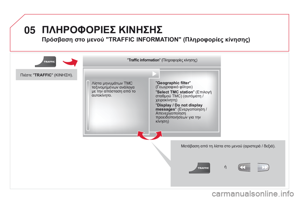 CITROEN DS3 2015  ΟΔΗΓΌΣ ΧΡΉΣΗΣ (in Greek) 05
DS3_el_Chap13b_RT6-2-8_ed01-2014
Πρόσβαση στο μενού "TRAFFIC INFORMATION" (Πληροφορίες κίνησης)
Λίστα μηνυμάτων TMC 
ταξινομημένω