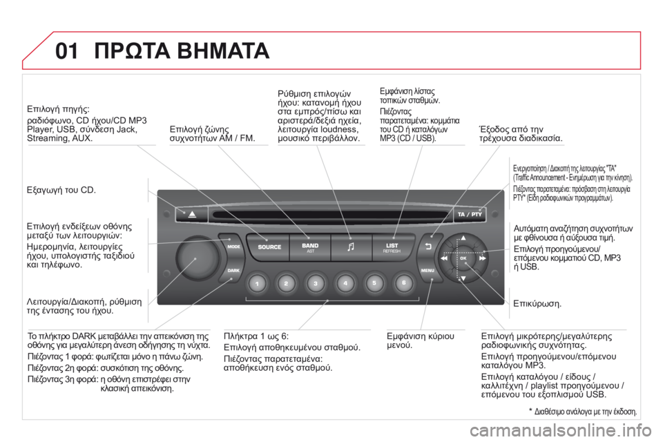 CITROEN DS3 2015 ΟΔΗΓΌΣ ΧΡΉΣΗΣ (in Greek) 01
DS3_el_Chap13c_RD45_ed01_2014
ΠΡΩΤΑ ΒΗΜΑΤΑ
Εξαγωγή του CD.Επιλογή πηγής:
ραδιόφωνο, CD ήχου/CD MP3
Player, USB, σύνδεση Jack,
Streaming, AUX. CITROEN DS3 2015 ΟΔΗΓΌΣ ΧΡΉΣΗΣ (in Greek) 01
DS3_el_Chap13c_RD45_ed01_2014
ΠΡΩΤΑ ΒΗΜΑΤΑ
Εξαγωγή του CD.Επιλογή πηγής:
ραδιόφωνο, CD ήχου/CD MP3
Player, USB, σύνδεση Jack,
Streaming, AUX.