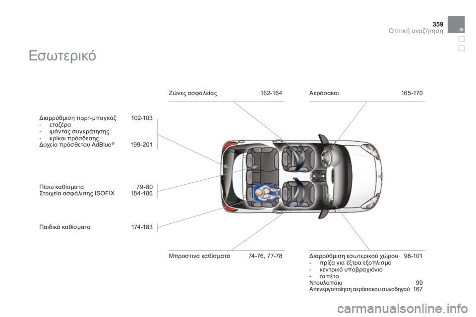 CITROEN DS3 2015  ΟΔΗΓΌΣ ΧΡΉΣΗΣ (in Greek) 359
DS3_el_Chap14_index-recherche_ed01-2014
Εσωτερικό
Διαρρύθμιση πορτ-μπαγκάζ 102-103
-  ε ταζέρα
-
 
ι
 μάντας συγκράτησης
-
 
κ
 ρίκοι 