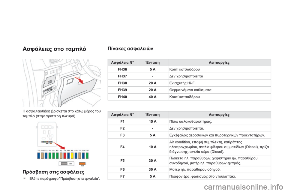 CITROEN DS3 2014  ΟΔΗΓΌΣ ΧΡΉΣΗΣ (in Greek)   Ασφάλειες στο ταμπλό 
 Η ασφαλειοθήκη βρίσκεται στο κάτω μέρος του ταμπλό (στην αριστερή πλευρά). 
  Πρόσβαση 