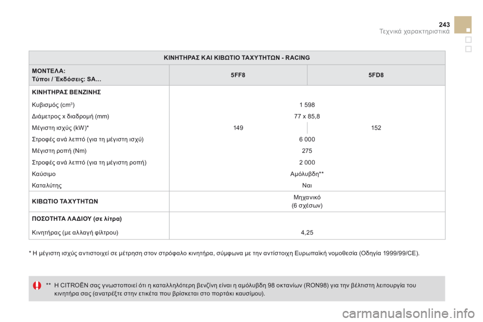 CITROEN DS3 2014  ΟΔΗΓΌΣ ΧΡΉΣΗΣ (in Greek) 243Τεχνικά χαρακτηριστικά
ΚΙΝΗΤΗΡΑΣ Κ ΑΙ ΚΙΒΩΤΙΟ ΤΑ ΧΥΤΗΤΩΝ - R ACING
Μ Ο Ν Τ Ε Λ Α :   Τύποι / Έκδόσεις: SA...5FF85FD8
ΚΙΝΗΤ