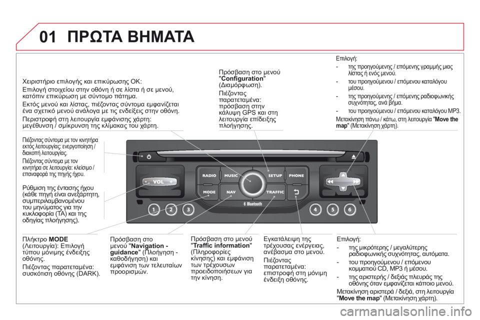 CITROEN DS3 2014 ΟΔΗΓΌΣ ΧΡΉΣΗΣ (in Greek) 01
Επιλογή:
- της μικρότερης / μεγαλύτερης ραδιοφωνικής συχνότητας, αυτόματα.
- του προηγούμενου / επόμεν CITROEN DS3 2014 ΟΔΗΓΌΣ ΧΡΉΣΗΣ (in Greek) 01
Επιλογή:
- της μικρότερης / μεγαλύτερης ραδιοφωνικής συχνότητας, αυτόματα.
- του προηγούμενου / επόμεν