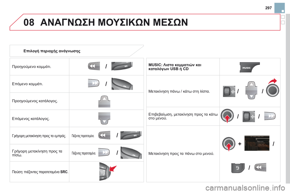 CITROEN DS3 2014  ΟΔΗΓΌΣ ΧΡΉΣΗΣ (in Greek) 297
08
/
/
//
//
/
+/
/
/
 ΑΝΑΓΝΩΣΗ ΜΟΥΣΙΚΩΝ ΜΕΣΩΝ 
   Επιλογή περιοχής ανάγνωσης  
  Προηγούμενο κομμάτι.  
  Επόμενο κομμά
