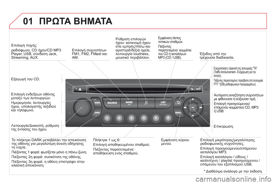 CITROEN DS3 2014 ΟΔΗΓΌΣ ΧΡΉΣΗΣ (in Greek) 01 ΠΡΩΤΑ ΒΗΜΑΤΑ
Εξαγωγή του CD.
Επιλογή πηγής:
ραδιόφωνο, CD ήχου/CD MP3 Player, USB, σύνδεση Jack, Streaming, AUX.
Επιλογή CITROEN DS3 2014 ΟΔΗΓΌΣ ΧΡΉΣΗΣ (in Greek) 01 ΠΡΩΤΑ ΒΗΜΑΤΑ
Εξαγωγή του CD.
Επιλογή πηγής:
ραδιόφωνο, CD ήχου/CD MP3 Player, USB, σύνδεση Jack, Streaming, AUX.
Επιλογή