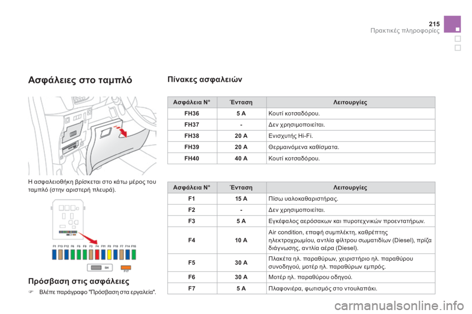 CITROEN DS3 2013  ΟΔΗΓΌΣ ΧΡΉΣΗΣ (in Greek) 215Πρακτικές πληροφορίες
  Ασφάλειες στο ταμπλό 
 Η ασφαλειοθήκη βρίσκεται στο κάτω μέρος του ταμπλό (στην αρισ