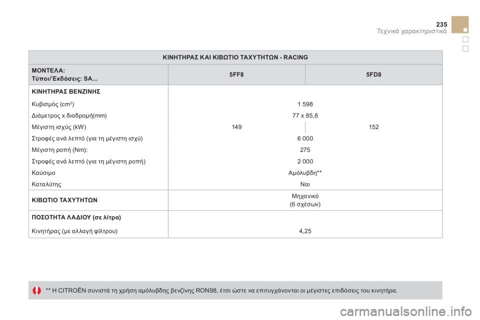 CITROEN DS3 2013  ΟΔΗΓΌΣ ΧΡΉΣΗΣ (in Greek) 235Τεχνικά χαρακτηριστικά
ΚΙΝΗΤΗΡΑΣ Κ ΑΙ ΚΙΒΩΤΙΟ ΤΑ ΧΥΤΗΤΩΝ - R ACING
Μ Ο Ν Τ Ε Λ Α :   Τύποι/ Έκδόσεις: SA...5FF85FD8
ΚΙΝΗΤΗ