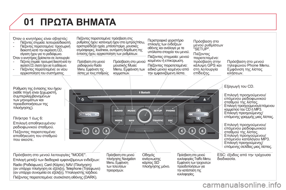 CITROEN DS3 2013  ΟΔΗΓΌΣ ΧΡΉΣΗΣ (in Greek) 01 ΠΡΩΤΑ ΒΗΜΑΤΑ 
Όταν ο κινητήρας είναι σβηστός:  - Πιέζοντας στιγμιαία: λειτουργία/διακοπή.  - Πιέζοντας παρατε
