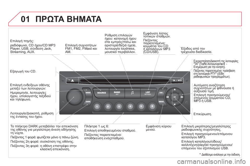 CITROEN DS3 2013 ΟΔΗΓΌΣ ΧΡΉΣΗΣ (in Greek) 01 ΠΡΩΤΑ ΒΗΜΑΤΑ
Εξαγωγή του CD.
Επιλογή πηγής:
ραδιόφωνο, CD ήχου/CD MP3 Player, USB, σύνδεση Jack, Streaming, AUX.
Επιλογή CITROEN DS3 2013 ΟΔΗΓΌΣ ΧΡΉΣΗΣ (in Greek) 01 ΠΡΩΤΑ ΒΗΜΑΤΑ
Εξαγωγή του CD.
Επιλογή πηγής:
ραδιόφωνο, CD ήχου/CD MP3 Player, USB, σύνδεση Jack, Streaming, AUX.
Επιλογή