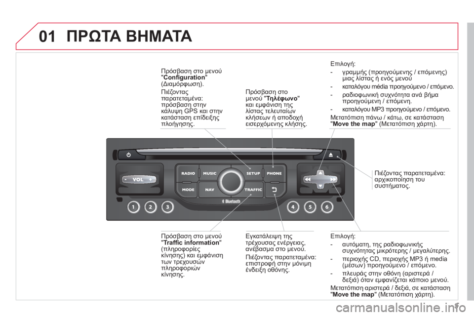 CITROEN DS3 2013  ΟΔΗΓΌΣ ΧΡΉΣΗΣ (in Greek) 3
01
Επιλογή:
-  αυτόματη, τη
ς ραδιοφωνικής συχνότητας μικρότερης / μεγαλύτερης. 
-  περιοχή
ς CD, περιοχής MP3 ή media (